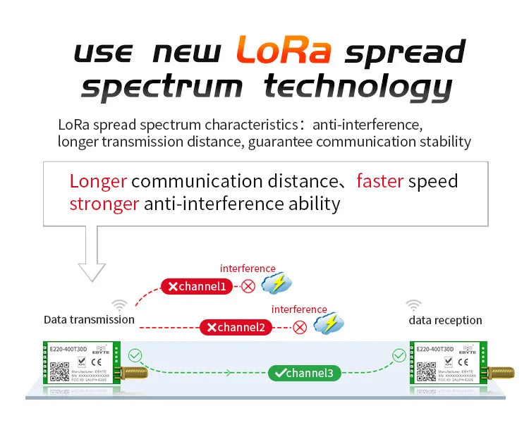 5PCS LLCC68 433MHz LoRa Wireless Module 470MHz 30dBm Long Range 10km RSSI EBYTE E220-400T30D SMA-K DIP UART Transmitter Receiver