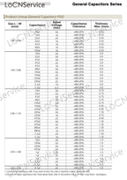 LoCNService SMD Capacitors 4000PCS 0603 1608 COG/NPO RoHS 50V 5% 16PF 18PF 20PF 22PF 24PF 27PF 30PF 33PF High quality