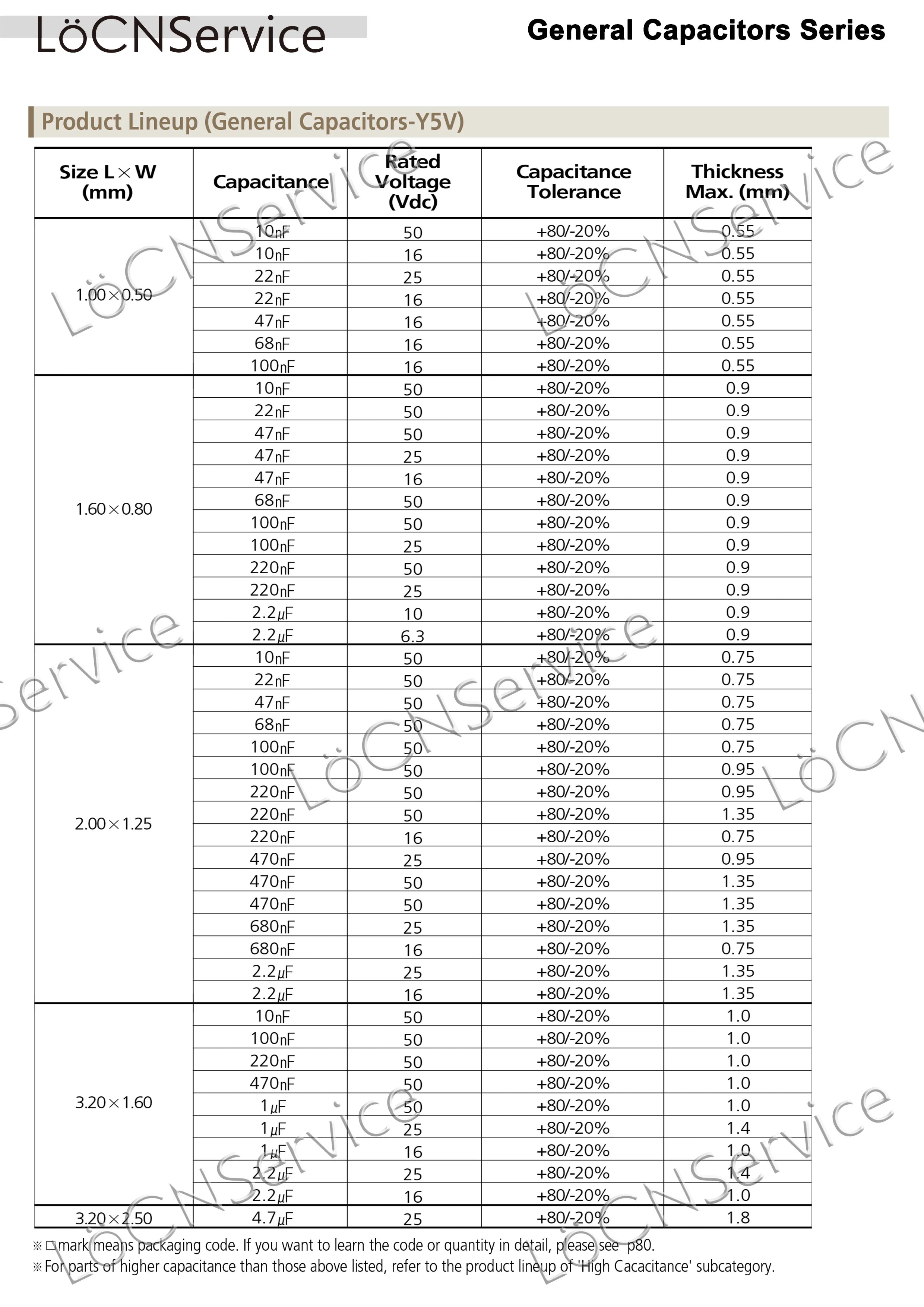 LoCNService SMD Capacitors 4000PCS 0805 2012 COG/NPO RoHS 50V 5% 36PF 39PF 43PF 47PF 51PF 56PF 62PF 68PF High quality