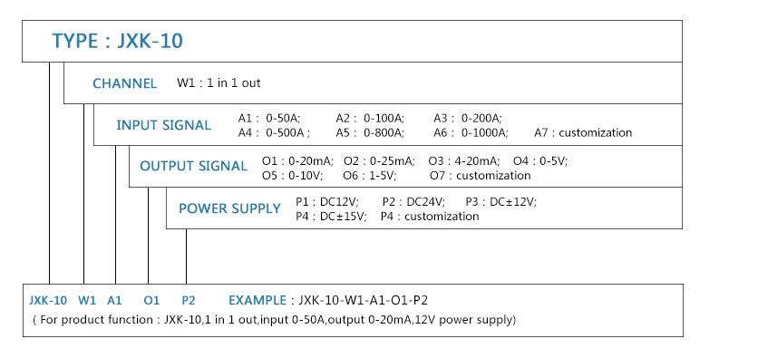 AC0-10A  20A 50A 150A 200A Current Sensor Transducer 4-20mA RS485 22mm Hall Effect Current Transmitter