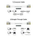 Xintylink Ethernet Cable Connector RJ45 Plug Male LAN Network Cat5e 8P8C Jack RG RJ 45 STP Shielded RG45 Cat 5 Cat5 50pcs 100pcs