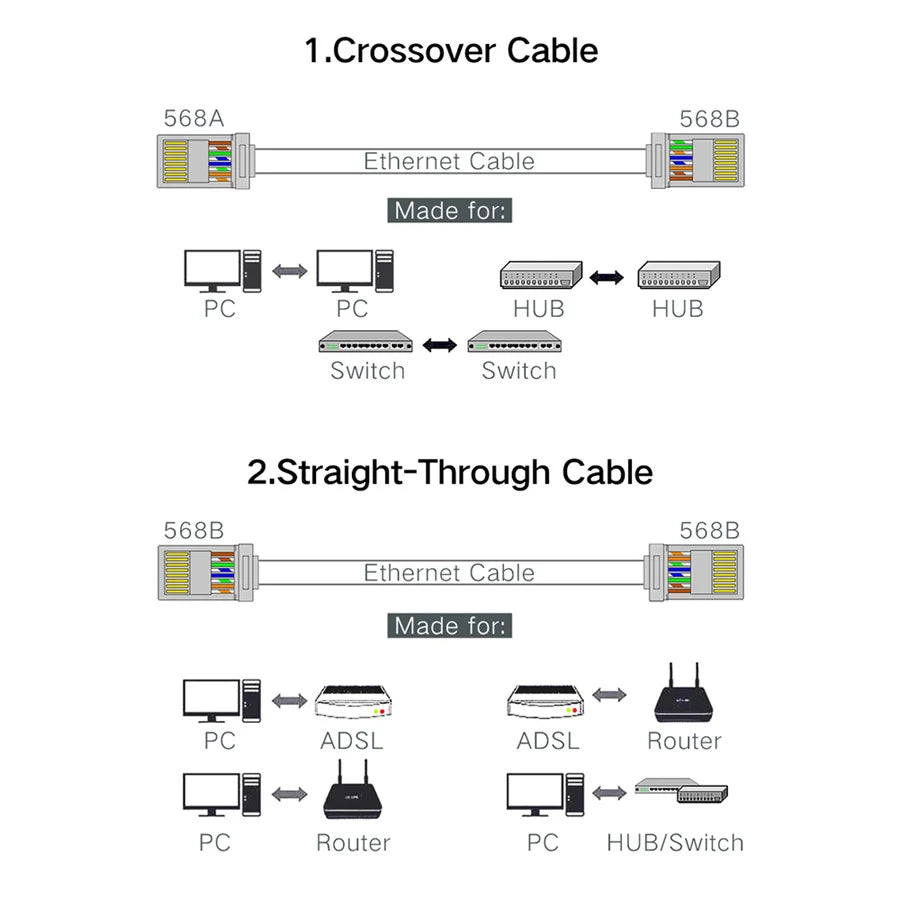 Xintylink Ethernet Cable Connector RJ45 Plug Male LAN Network Cat5e 8P8C Jack RG RJ 45 STP Shielded RG45 Cat 5 Cat5 50pcs 100pcs