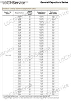 Capacitor 4000PCS 1206 3216 COG/NPO RoHS 50V 5% J 10PF 22PF 33PF 47PF 56PF 82PF 100PF High quality 100 220 330 470 560 820 101