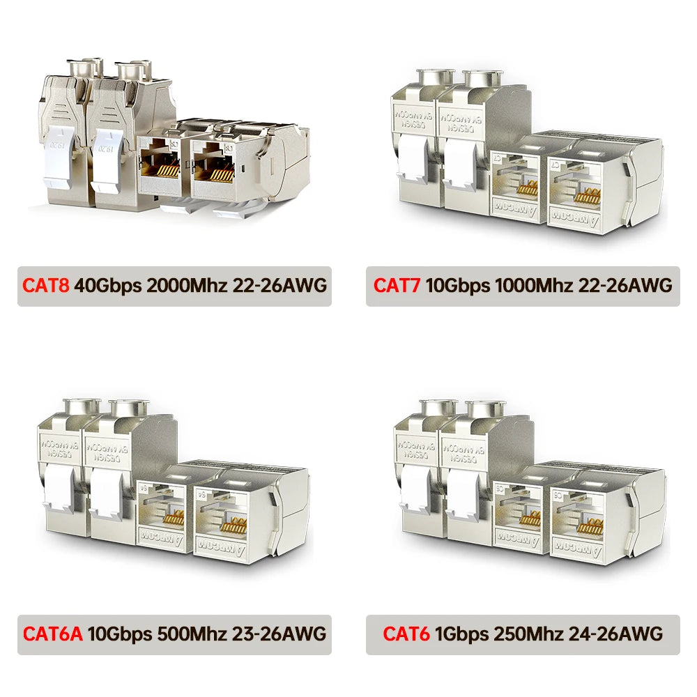 AMPCOM Wall Faceplate with CAT8 40Gbps STP Keystone Jack, RJ45 Self-Locking Zinc Alloy Module With 86mm Wall Plate