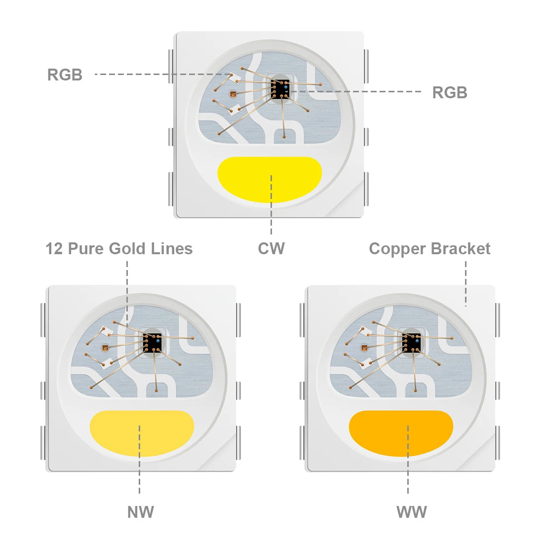 5V SK6812 RGBW Led Strip Light 4 in 1 Similar WS2812B 1m 4m 5m 30 60 144 LEDs Individual Addressable RGBWW Led Lights IP30 65 67