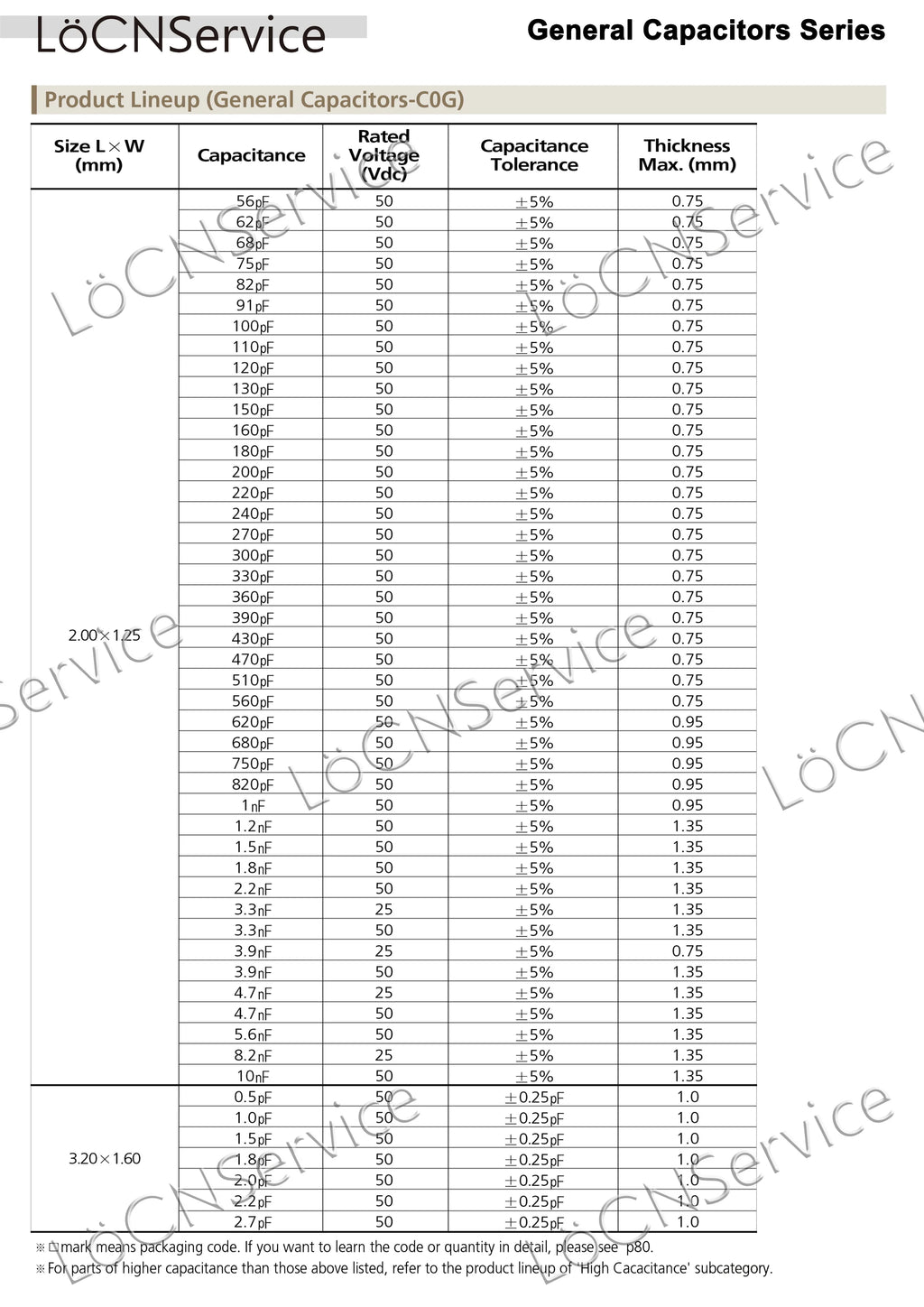 SMD Capacitors 4000PCS 0805 2012 COG/NPO RoHS 50V 0.25% 0.5% 1PF 1.2PF 1.5PF 1.8PF 2PF 2.2PF 2.4PF 2.5PF High quality