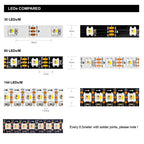 5V SK6812 RGBW Led Strip Light 4 in 1 Similar WS2812B 1m 4m 5m 30 60 144 LEDs Individual Addressable RGBWW Led Lights IP30 65 67