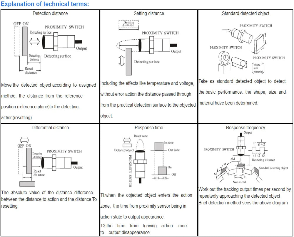 Capacitive Proximity Switch CM18 LJC18 Sn: 8mm DC6-36V AC90-250V NPN PNP NO NC NO+NC Capacity Proximity Sensor