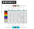 20PCS 1W Metal Film Resistor 1% Five-color Ring Power Resistor 0.1~1M 2 4.7 10R 47 100 220 360 470 1K 2.2K 10K 22K 4.7K 100K Ohm