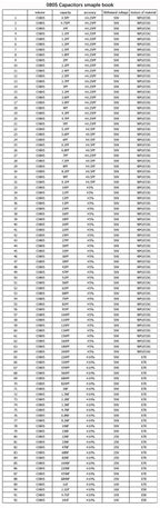 Capacitors Kit SMD Capacitor Sample Book 0201 0402 0603 0805 1206 Assortment Pack 80/90/92values DIY 25 50 pcs