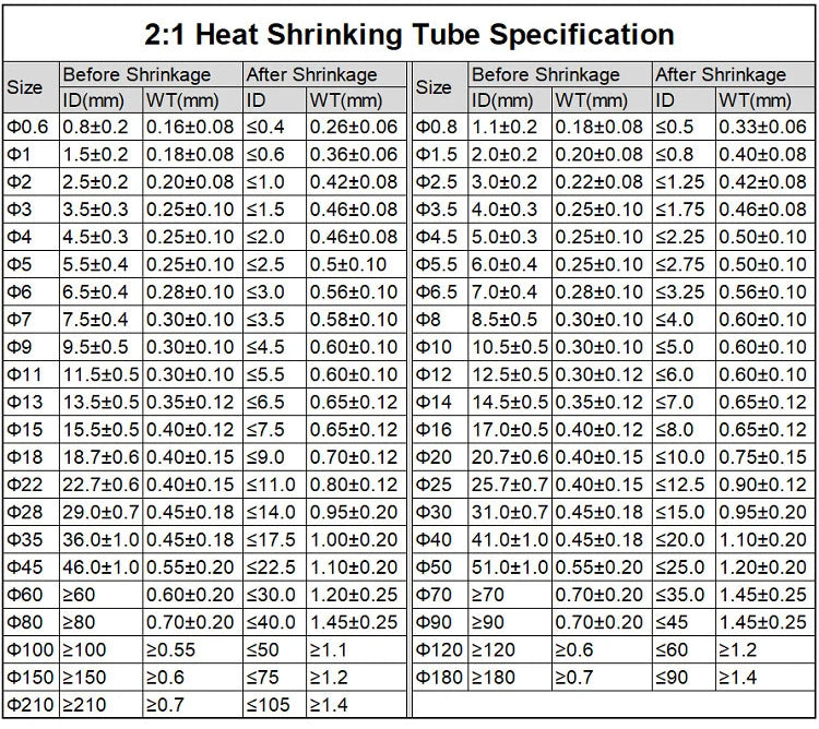 1M 2:1 Heat Shrink Tube Dia 7 8 10 12 14 15 16 18 20 22 25 28 30 35 40mm Wire Shrinkage Sleeving Wrap Kits Sell DIY Connector