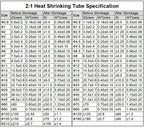 1M 2:1 Heat Shrink Tube Dia 7 8 10 12 14 15 16 18 20 22 25 28 30 35 40mm Wire Shrinkage Sleeving Wrap Kits Sell DIY Connector