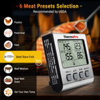 ThermoPro TP-17 Dual Probes Digital Outdoor Meat Thermometer Cooking BBQ Oven Thermometer with Big LCD Screen For Kitchen