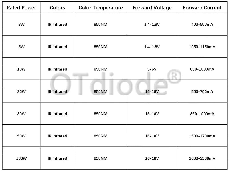 High Power LED Chip IR Infrared 850nm 3W 10W 20W 30W 50W 100W Emitter Diode COB Light Lamp Matrix 850 nm for Night Vision Camera