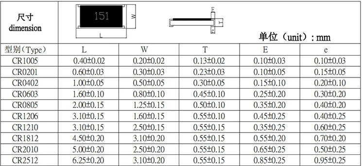 5000PCS/Lot 0603 Resistor 0R~10M  1K 2.2K 10K 100K 4.7K 1M 10 22 33 100 150 220 470 Ohm 1R 49.9R 270R 150R 330R 499R Accuracy 1%