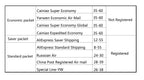 50Pcs，NEW Main FPC LCD Display Connect Wi-Fi Signal Antenna USB Mainboard Flex Cable Ribbon For Samsung S24 S24 Plus S24 Ultra
