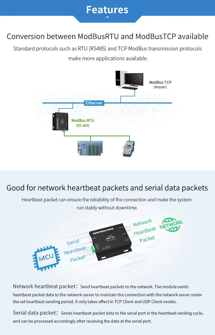 E810-DTU-V2.0 RS485 RS232 to Ethernet RJ45 Serial Port Server Wireless Transceiver Modem Full Duplex Module