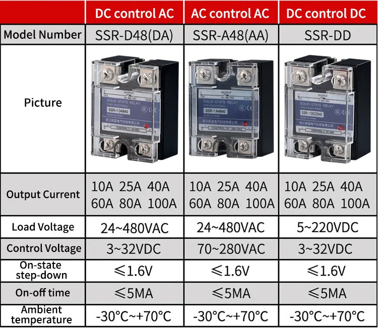 SSR-10DD 25DD 40DD 80A 100A SSR Single Phase DC Control DC 3-32VDC To 220VDC 600V 10A 25A 40A DD Solid State Relay
