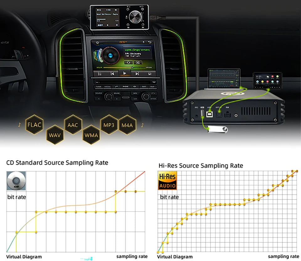 Sennuopu DP X10 Car Audio 4 Ch Power Amplifier 8 Channel Dsp Processor Bluetooth Amp Equalizer Amplificador Automotivio Sound