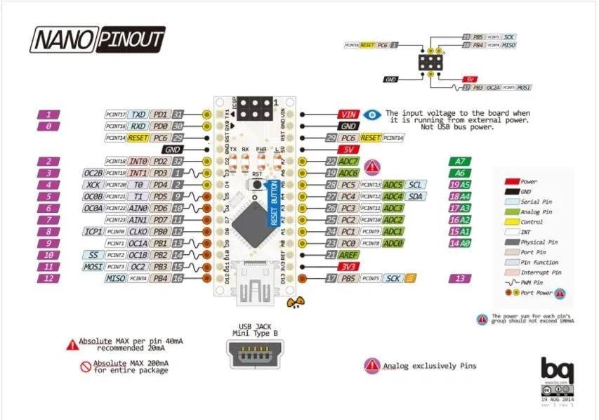 1-10pcs For Nano V3.0 Micro Controller Module ATmega328P Module Nano Board CH340 USB Cable Compatible with Arduino Nano V3.0