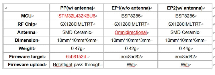 10X10mm HappyModel ExpressLRS ELRS 2.4G RX SX1280 Nano Long Range Receiver PP EP1 EP2 RX for RC Airplane FPV Long Range LR4 LR7