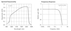 High Speed Infrared Photodiode Photodetector 800-1750nm Imported Core 1GHz Bandwidth