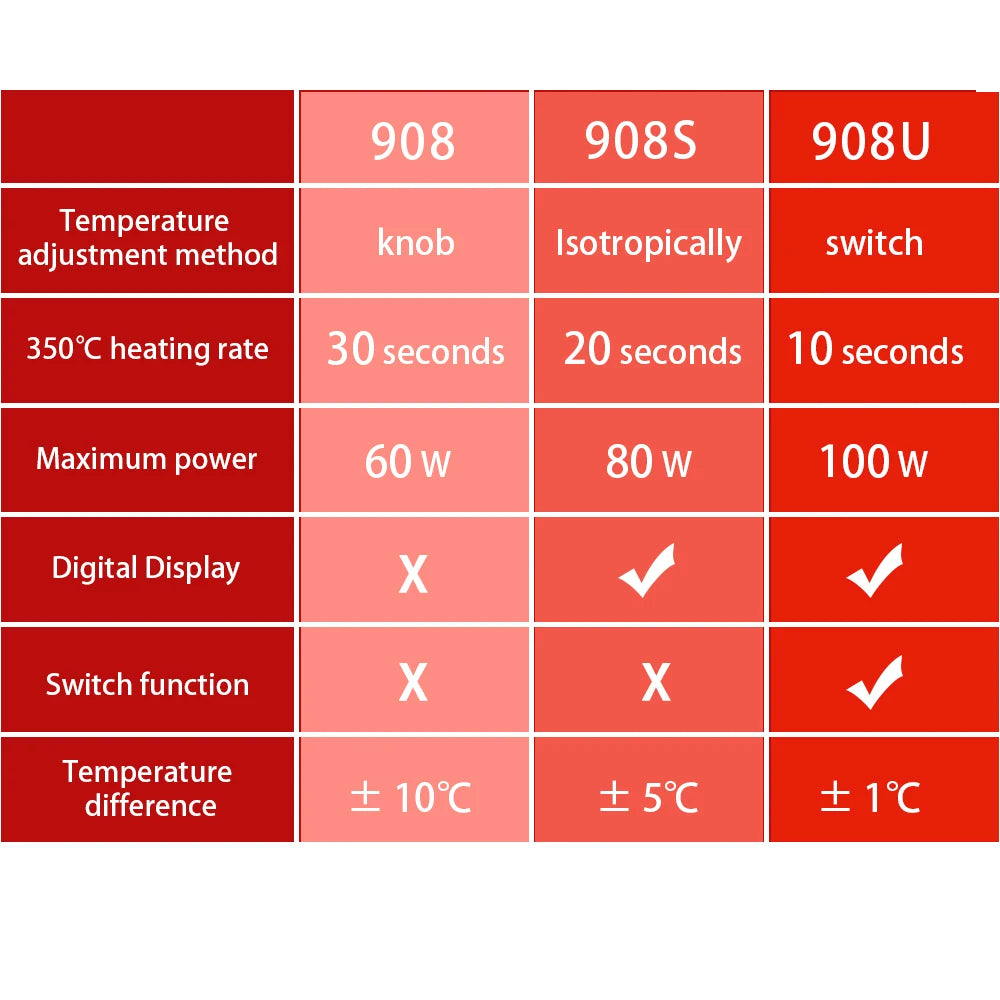 JCD Soldering Iron kits With Digital Multimeter 100W 220V/110V Multi-function Button Solder Station Adjustable Temperature 908U