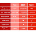 JCD Soldering Iron kits With Digital Multimeter 100W 220V/110V Multi-function Button Solder Station Adjustable Temperature 908U
