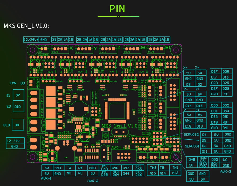 RAMPS MKS Gen-L V 2.1 1.0 Control Board 3D Printer Parts With TMC2209 TMC2208 Uart Mode Gen L for Ramps1.4 A4988 DRV8825