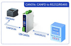 PUSR CAN to RS485/RS232/Ethernet CAN to Serial Protocol Converter  Modbus RTU to Modbus TCP Gateway USR-CAN315/316