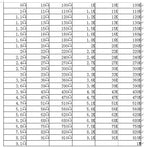 0603 0805 1206 SMD 5% Resistor Samples kit 1R-1M ohm 146ValuesX20pcs=2920pcs,