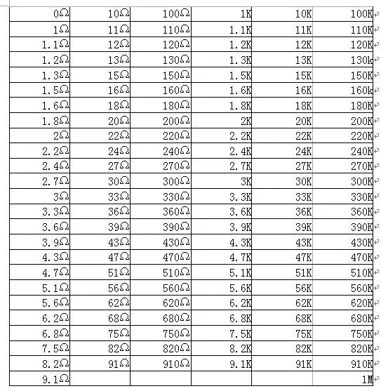 0603 0805 1206 SMD 5% Resistor Samples kit 1R-1M ohm 146ValuesX20pcs=2920pcs,