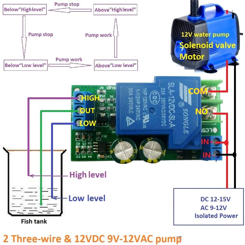 30A High Power 12V Water Level Automatic Controller Liquid Sensor Switch Solenoid valve Motor Pump automatic control Relay Board