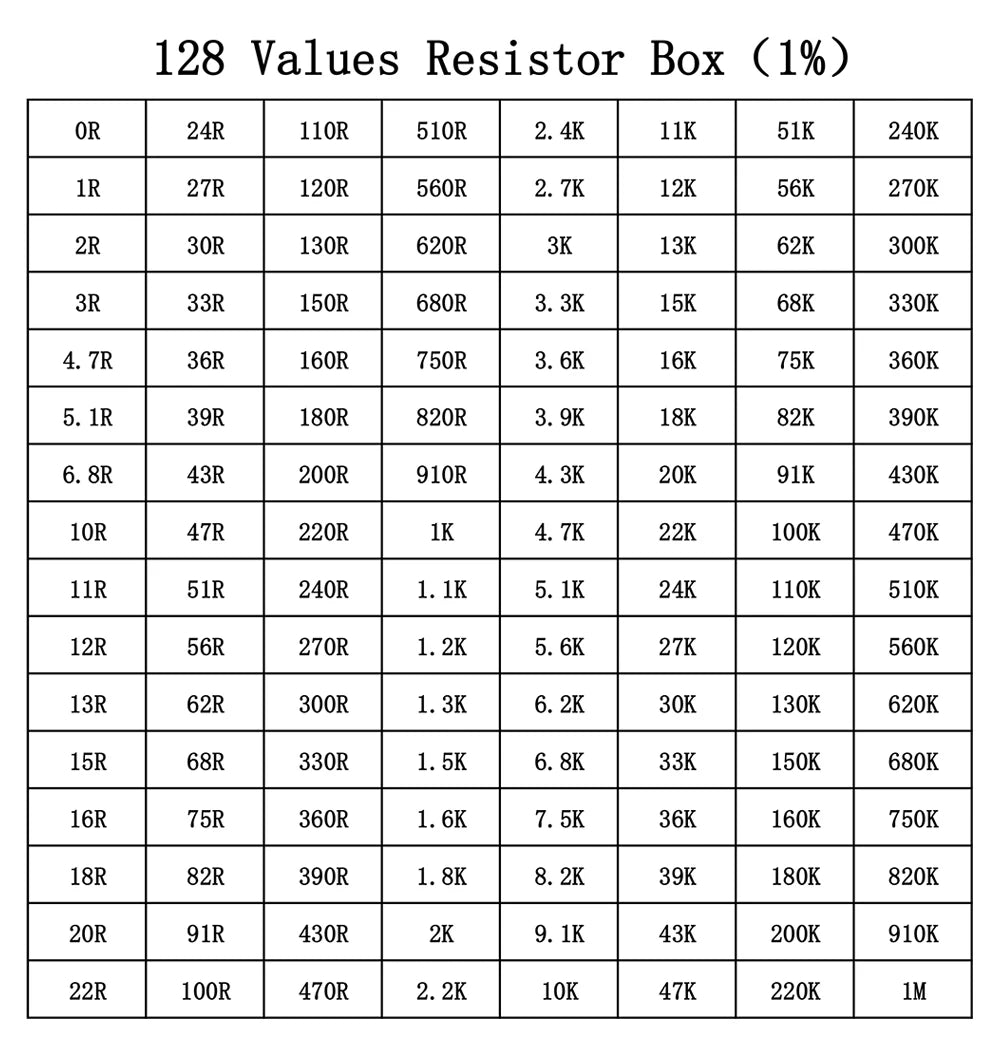 SMD Resistor Box 1% 0402 0603 0805 1206 Resistor Assortment Kit component 128 Values 0R-1M sample boxes