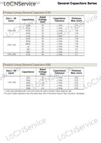 LoCNService SMD Capacitors 4000PCS 0805 2012 COG/NPO RoHS 50V 5% 36PF 39PF 43PF 47PF 51PF 56PF 62PF 68PF High quality