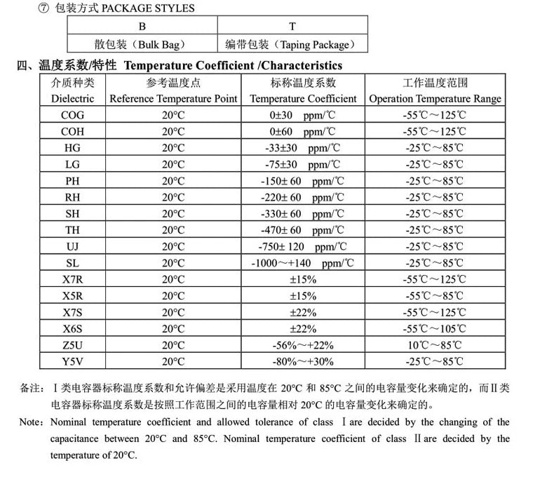 100pcs 0603 50V SMD Thick Film Chip Multilayer Ceramic Capacitor 1pF - 22uF 10NF 100NF 1UF 2.2UF 4.7UF 10UF 1NF 100PF
