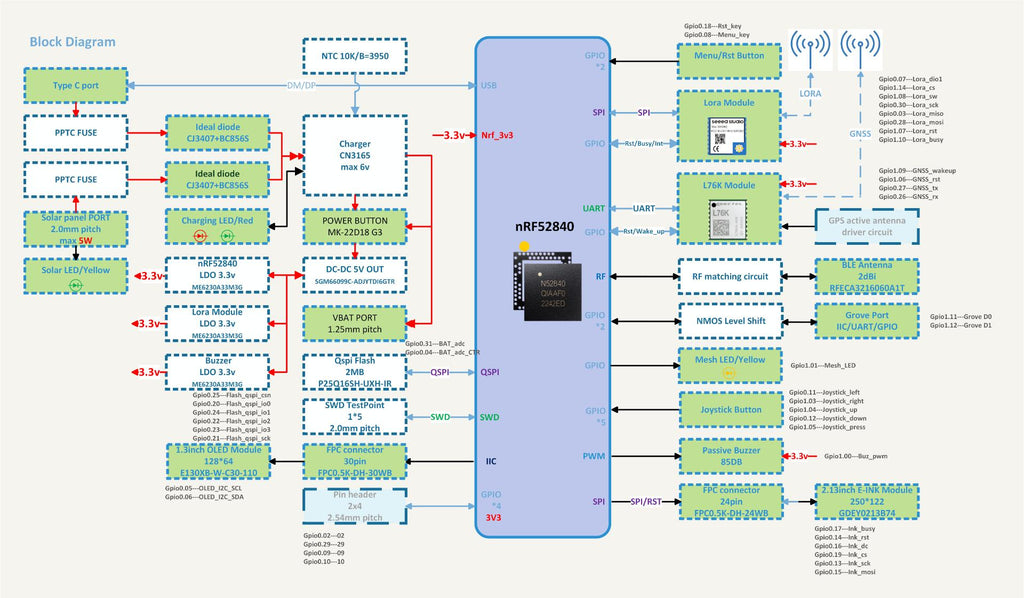 Wio Tracker L1 915MHz Meshtastic Node 923MHz Tracking Location L76K GPS nRF52840 1.3 inch OLED Support Type C,Lithium battery