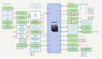 Wio Tracker L1 915MHz Meshtastic Node 923MHz Tracking Location L76K GPS nRF52840 1.3 inch OLED Support Type C,Lithium battery