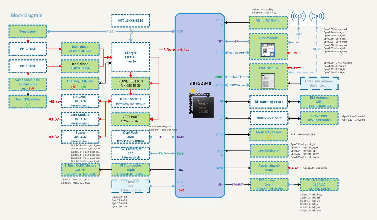 Wio Tracker L1 915MHz Meshtastic Node 923MHz Tracking Location L76K GPS nRF52840 1.3 inch OLED Support Type C,Lithium battery