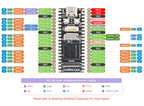 Luckfox Lyra RK3506G2 Linux Micro Development Board, Integrates Tripe-core ARM Cortex-A7 and ARM Cortex-M0 Processors