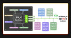 Luckfox Lyra Pi Linux Micro Development Board Core3506 Core Board Integrates Triple-core ARM Cortex-A7 ARM Cortex-M0 Processors