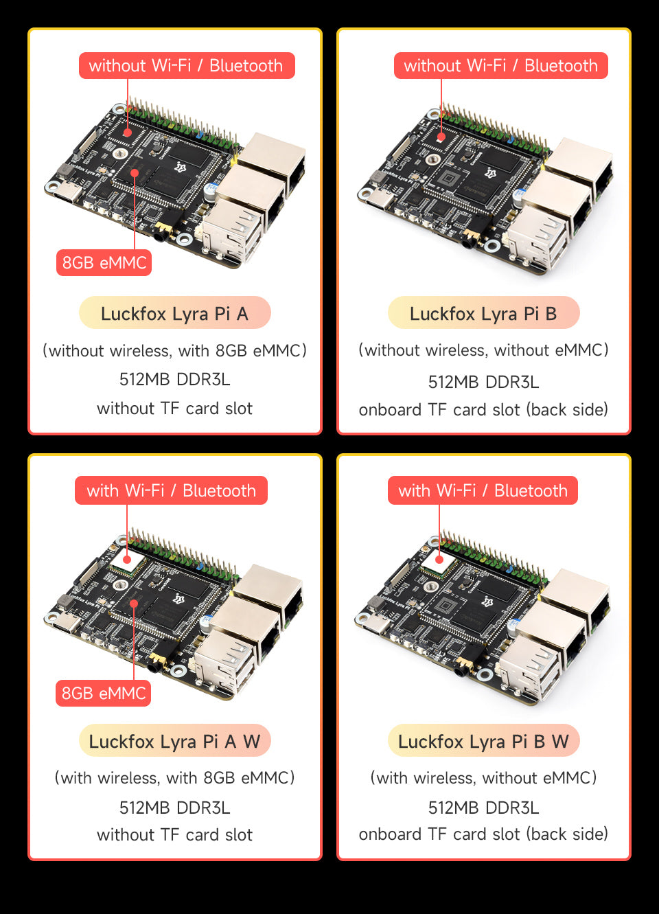 Luckfox Lyra Pi Linux Micro Development Board Core3506 Core Board Integrates Triple-core ARM Cortex-A7 ARM Cortex-M0 Processors