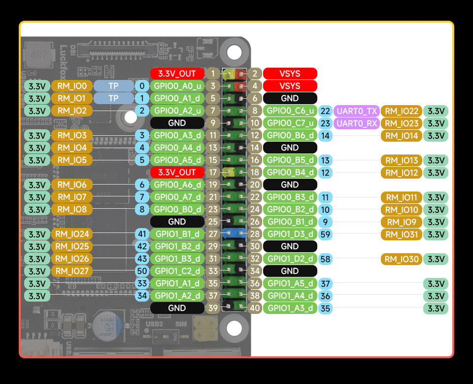 Luckfox Lyra Pi Linux Micro Development Board Core3506 Core Board Integrates Triple-core ARM Cortex-A7 ARM Cortex-M0 Processors