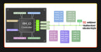 Luckfox Lyra Zero W Micro Linux Development Board RK3506B Chip Triple-core Arm Cortex-A7 And Arm Cortex-M0 Processors