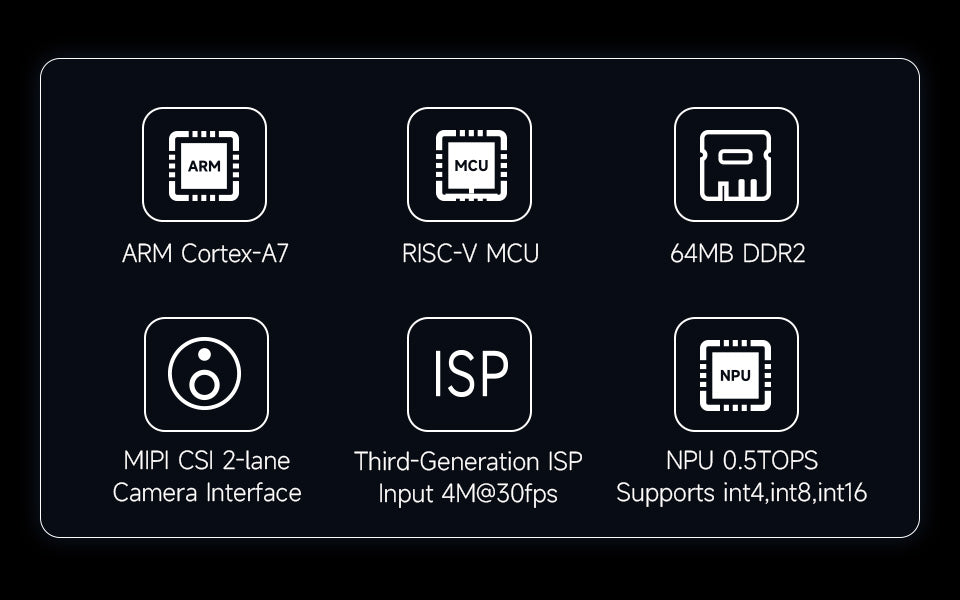 Luckfox Pico Mini RV1103 Linux Micro Development Board, Integrates ARM Cortex-A7/RISC-V MCU/NPU/ISP Processors