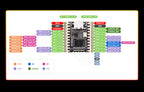 Luckfox Pico Mini RV1103 Linux Micro Development Board, Integrates ARM Cortex-A7/RISC-V MCU/NPU/ISP Processors