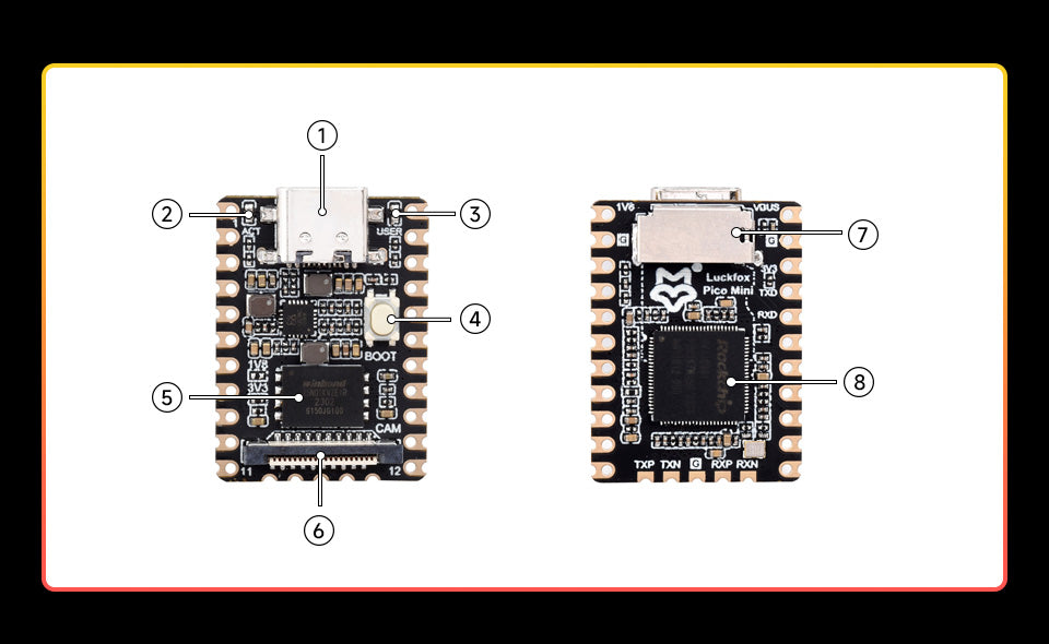 Luckfox Pico Mini RV1103 Linux Micro Development Board, Integrates ARM Cortex-A7/RISC-V MCU/NPU/ISP Processors