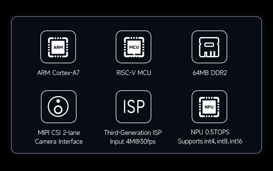 LuckFox Pico Plus RV1103 Linux Micro Development Board,Integrates ARM Cortex-A7/RISC-V MCU/NPU/ISP Processors,With Ethernet Port