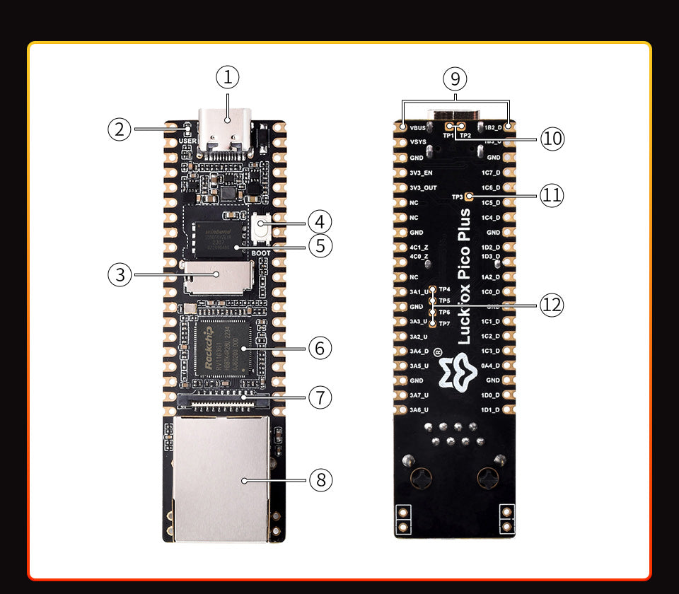 LuckFox Pico Plus RV1103 Linux Micro Development Board,Integrates ARM Cortex-A7/RISC-V MCU/NPU/ISP Processors,With Ethernet Port