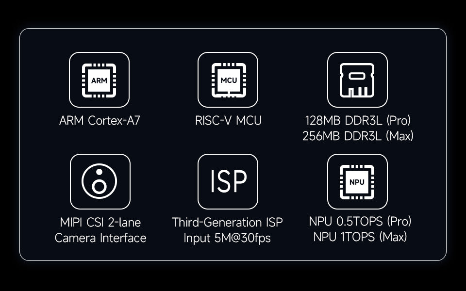 Luckfox Pico Pro/Max RV1106 Linux Micro Development Board, Integrates ARM Cortex-A7/RISC-V MCU/NPU/ISP Processors